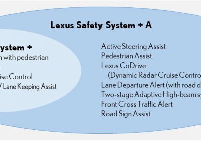 Lexus LS safety